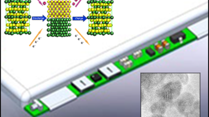 Graphic illustration that shows particle movement in batteries.